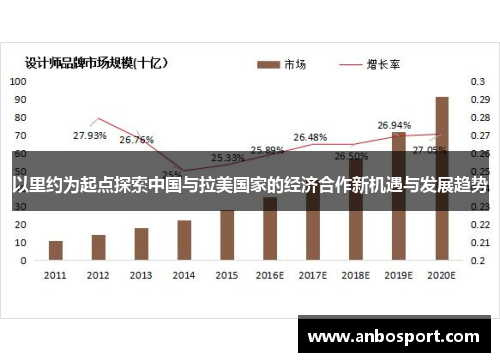 以里约为起点探索中国与拉美国家的经济合作新机遇与发展趋势